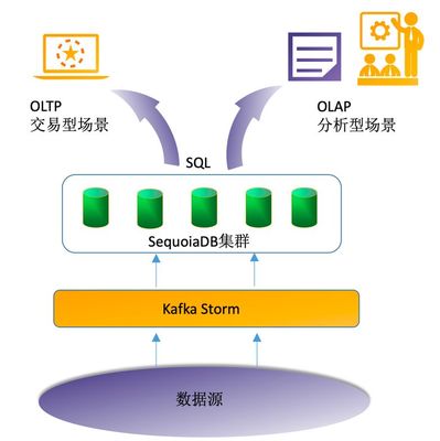 核心業(yè)務(wù)“瘦身”進(jìn)行時(shí)！手把手帶你搭建海量數(shù)據(jù)實(shí)時(shí)處理架構(gòu)