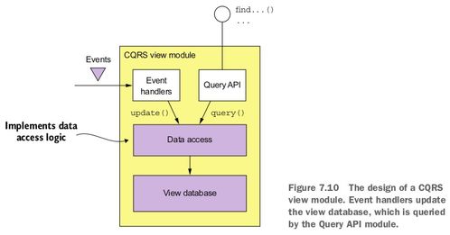 微服務架構下的查詢、數據處理與存儲支持服務