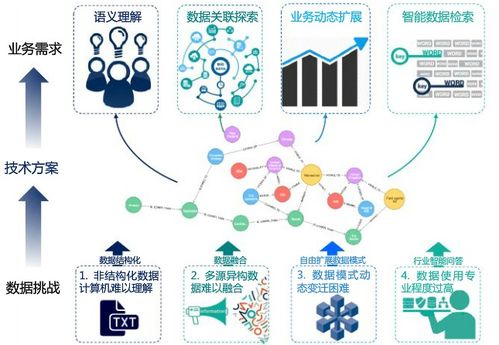 大規(guī)模知識(shí)圖譜數(shù)據(jù)存儲(chǔ)實(shí)戰(zhàn)解析 數(shù)據(jù)處理與存儲(chǔ)支持服務(wù)